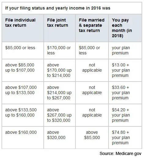 is-aarp-medicare-complete-a-supplement-plan-medicaretalk