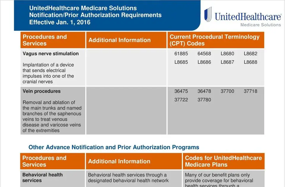 Unitedhealthcare Dual Complete Plan Louisiana