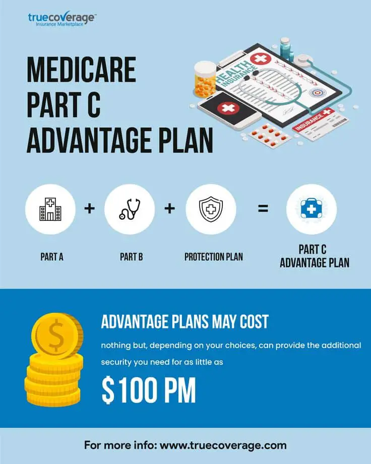 What Are Part C Medicare Benefits