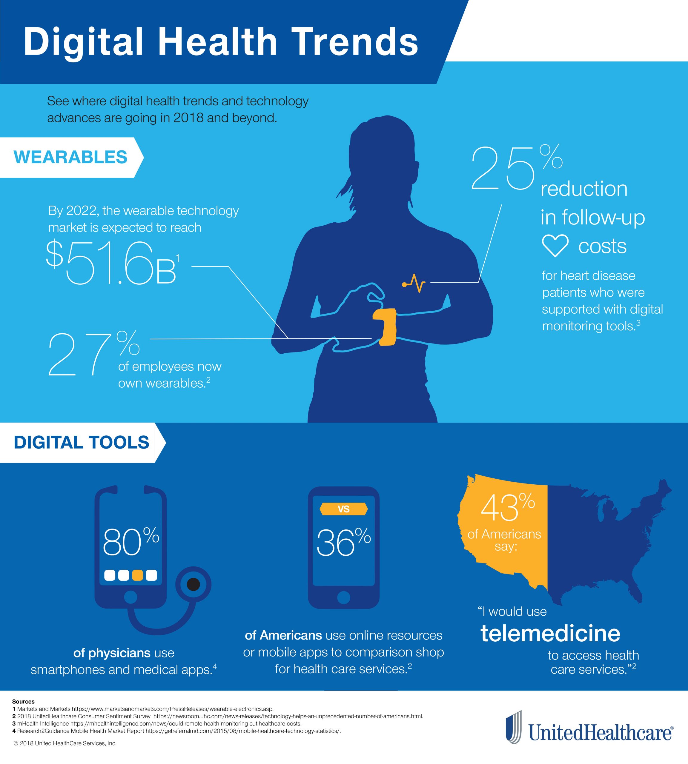 What Benefits Does Unitedhealthcare Offer