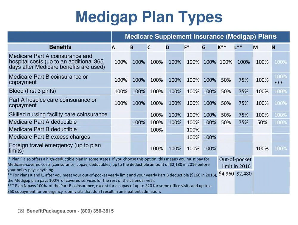 What does Blue Cross Medicare Supplement Plan F cover ...