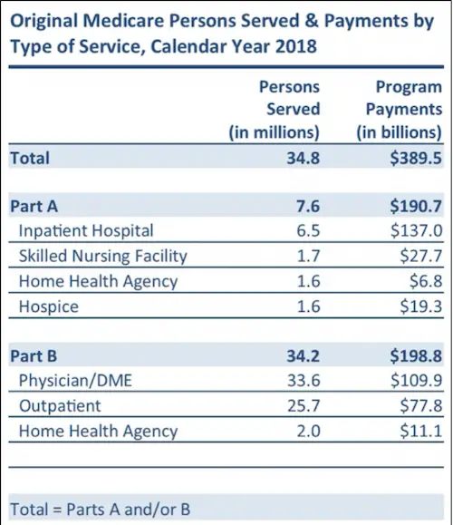 What Does Medicare Cover As Secondary Payer?