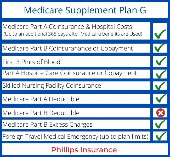 what-does-medicare-supplement-cover-medicaretalk