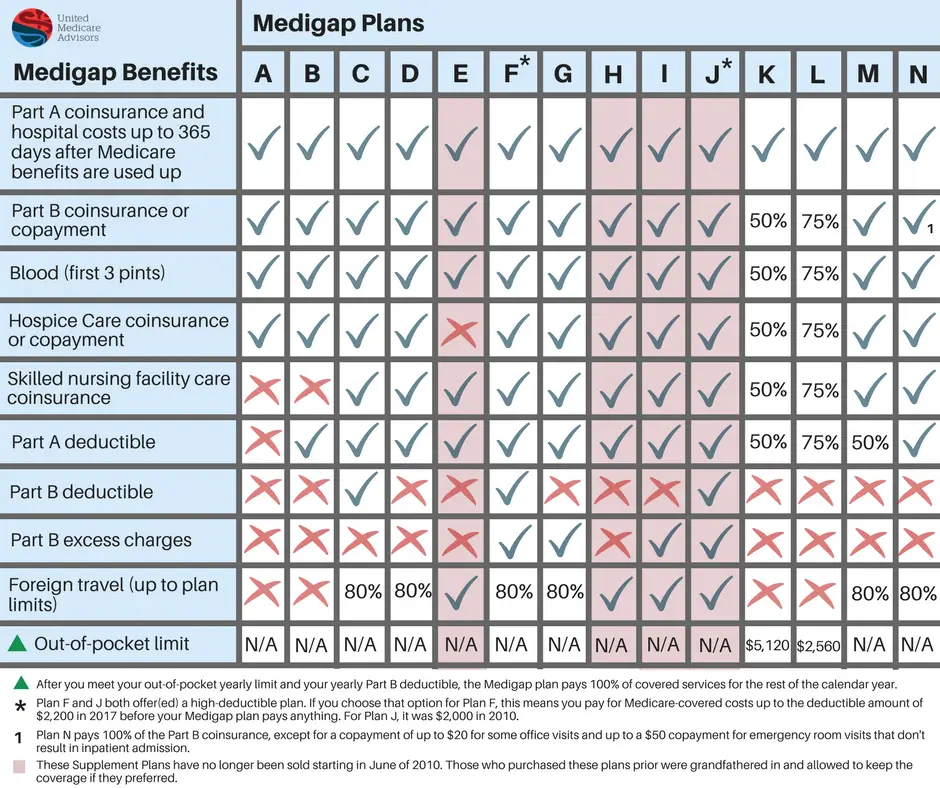 how-old-to-get-medicare-coverage-medicaretalk