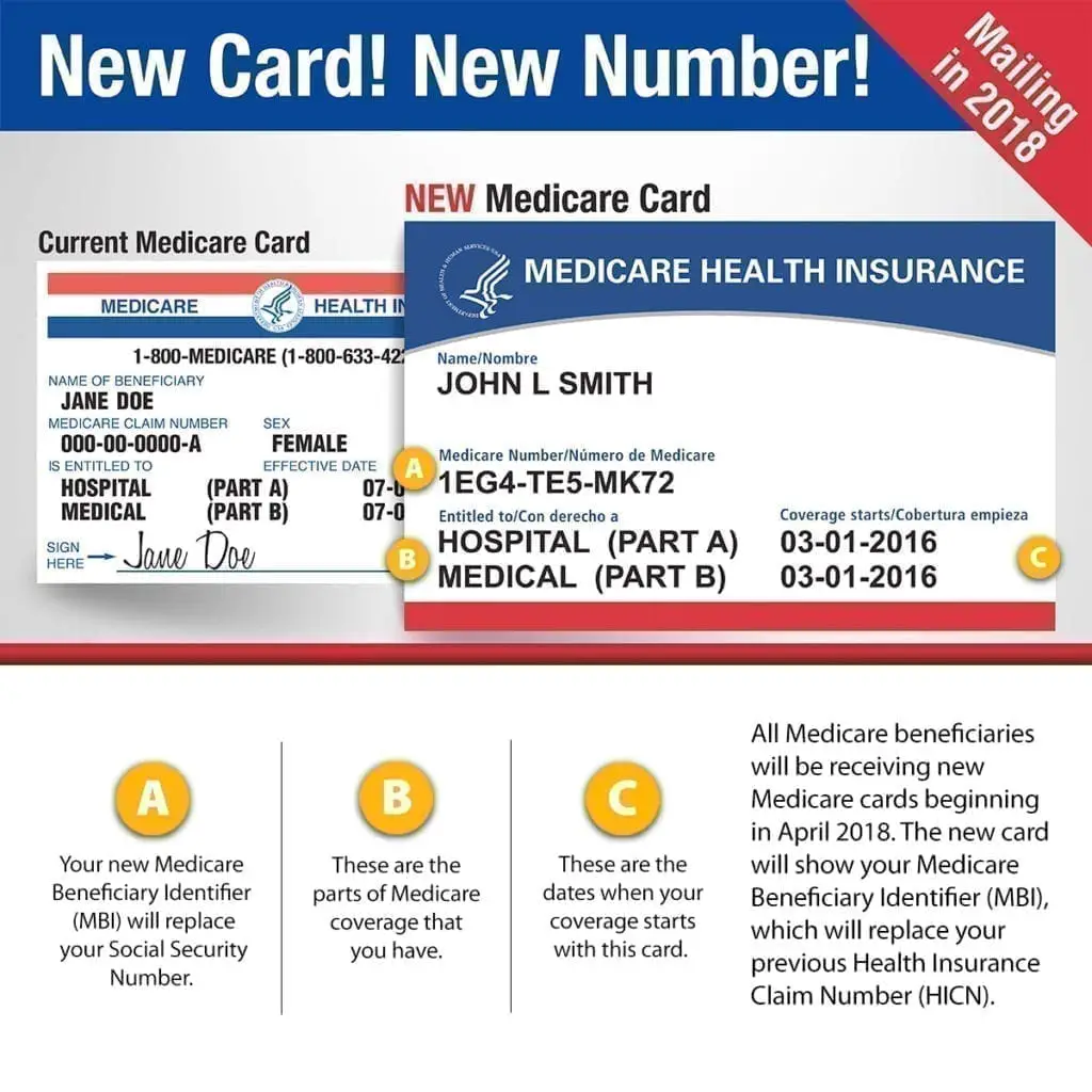 What Is A Medicare Card