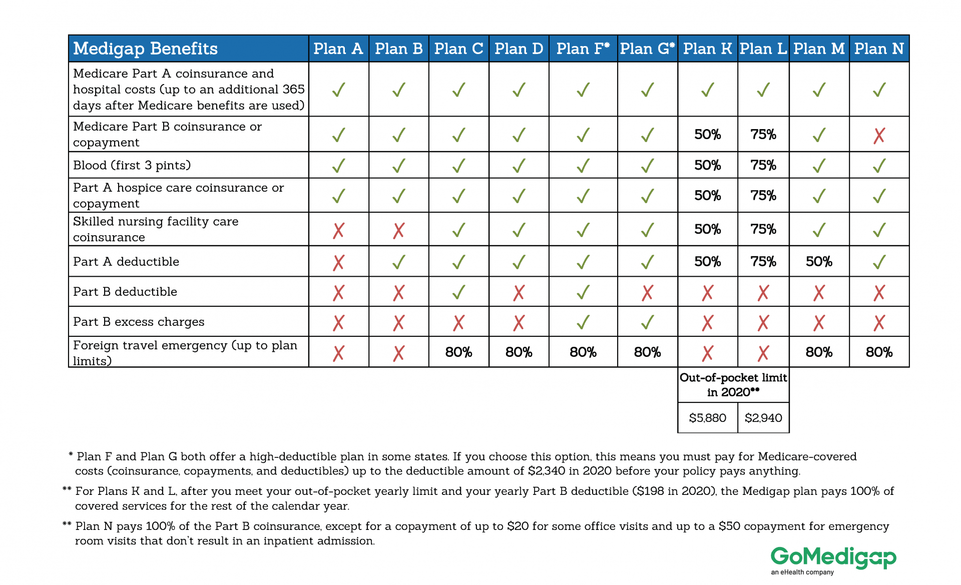 how-much-is-medicare-plan-f-cost-medicaretalk