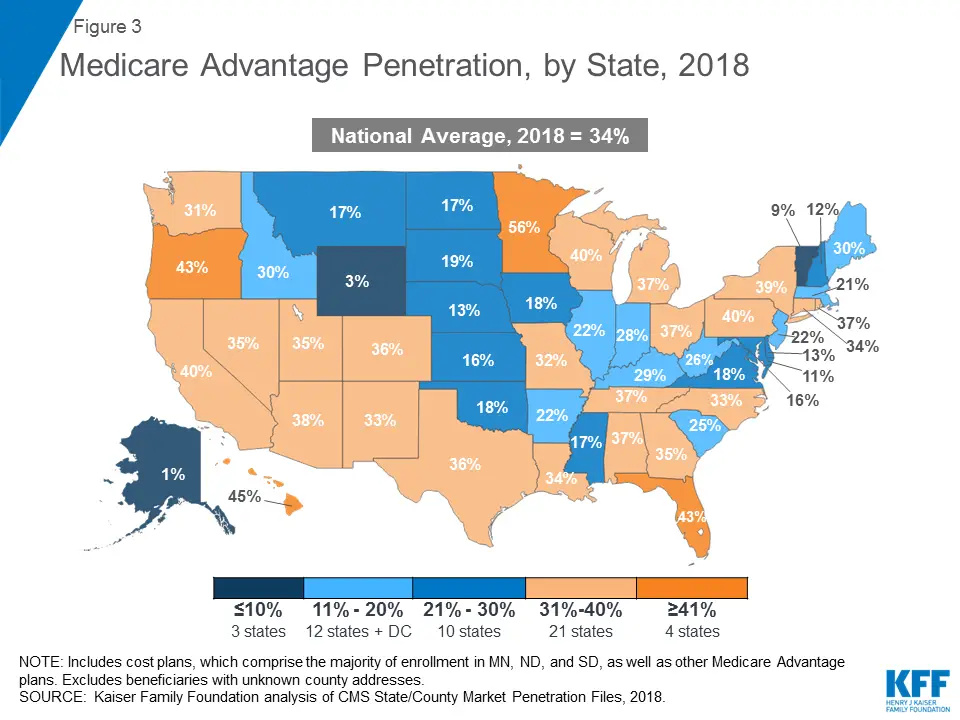 What Is Medicare Advantage?