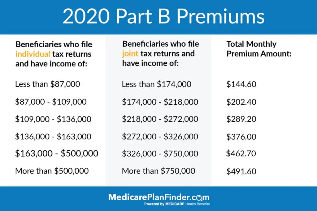 What is Medicare Part B Buy Back/Give Back?