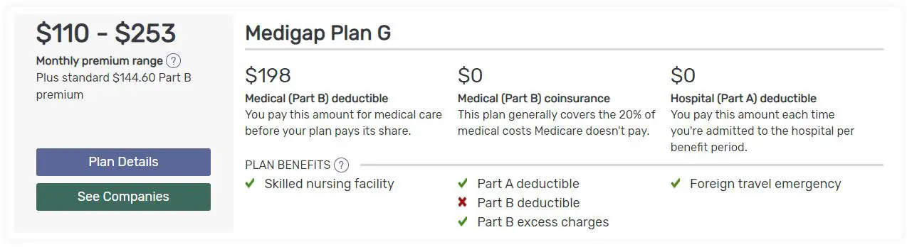 What is Medicare Part G