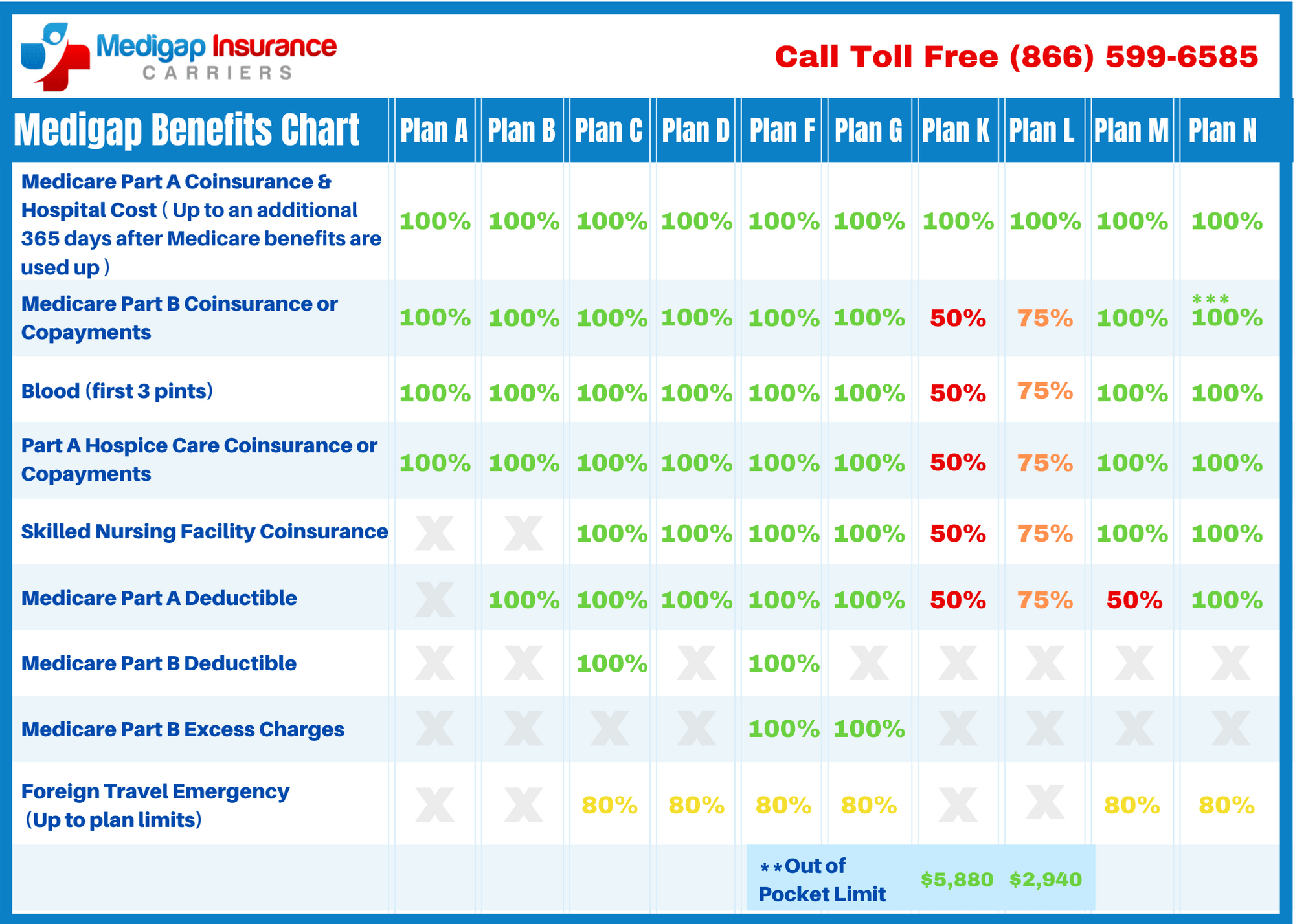 What Is The Average Medicare Supplement Premium - MedicareTalk.net