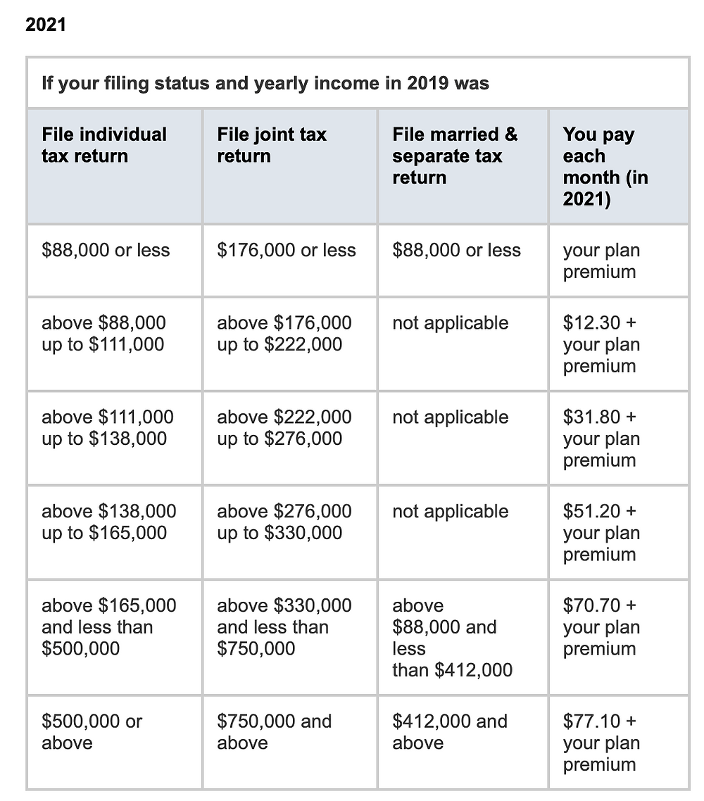 What is the Best Medicare Supplement Plan in Pennsylvania?