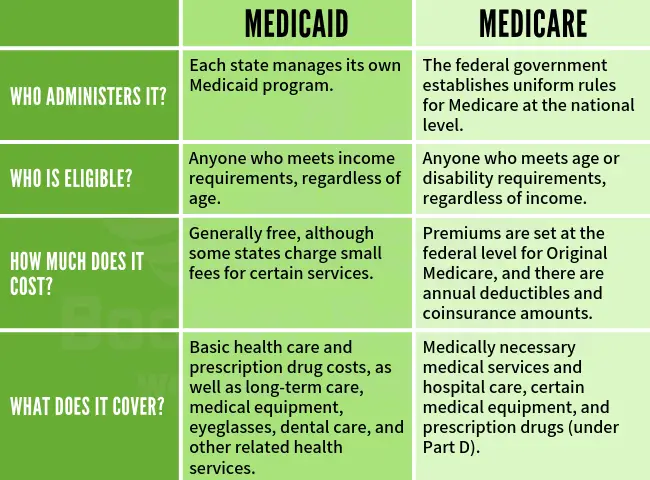 What Is the Difference Between Medicare and Medicaid?