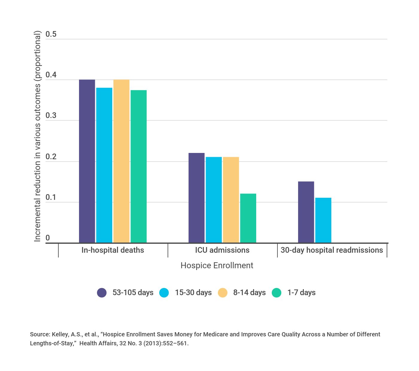 What Is The Medicare 30 Day Readmission Rule