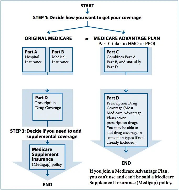 What Is The Medicare Deductible For This Year