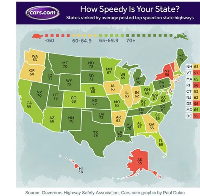 What State Has The Fastest Drivers?