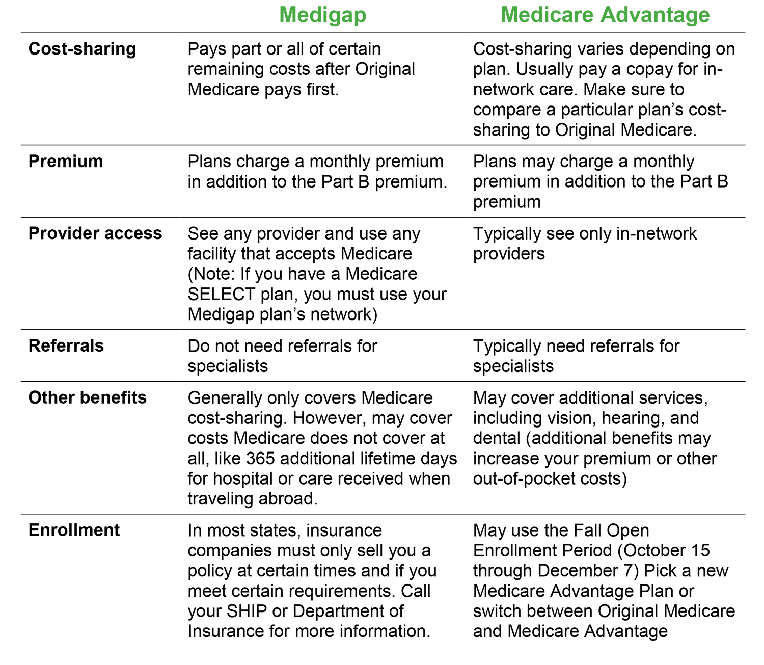 What You Need To Know About Medicare Advantage