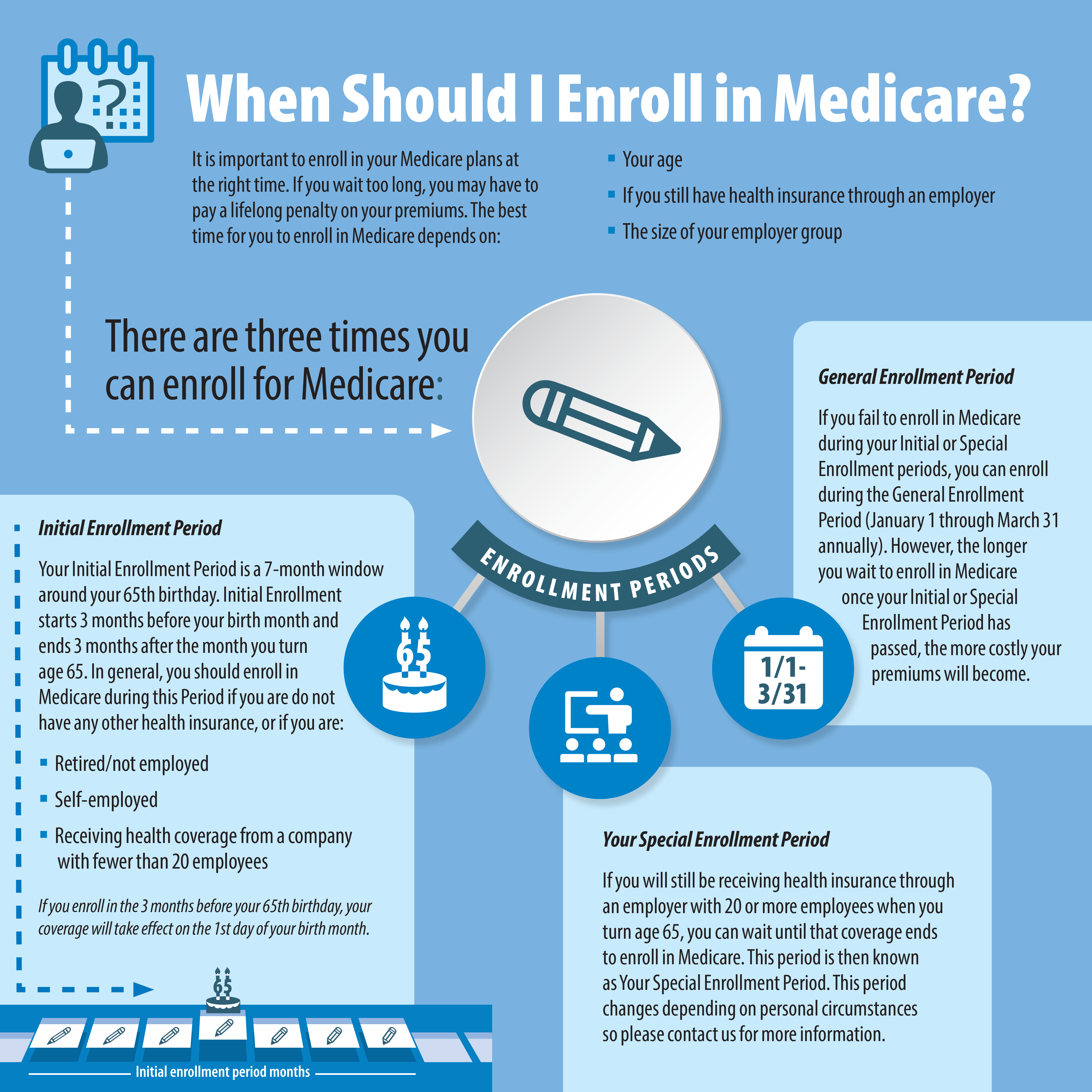 When should I enroll in Medicare?