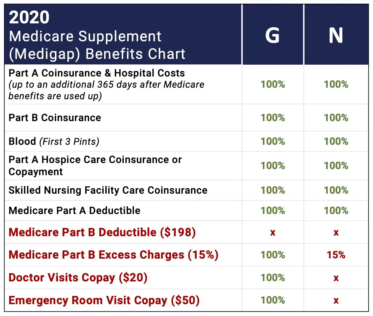 When To Apply For A Medicare Supplement