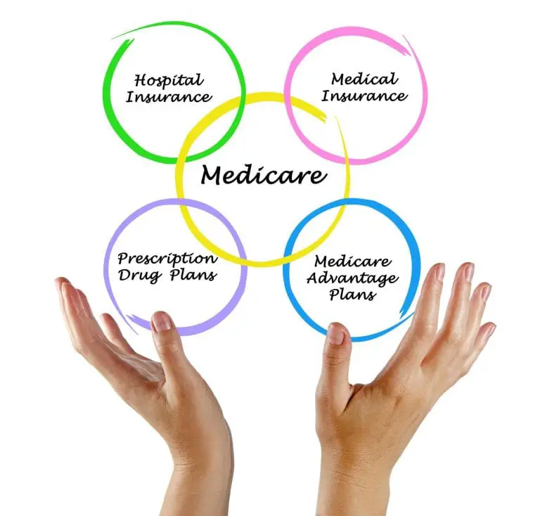 Where To Get Help With Medicare Open Enrollment