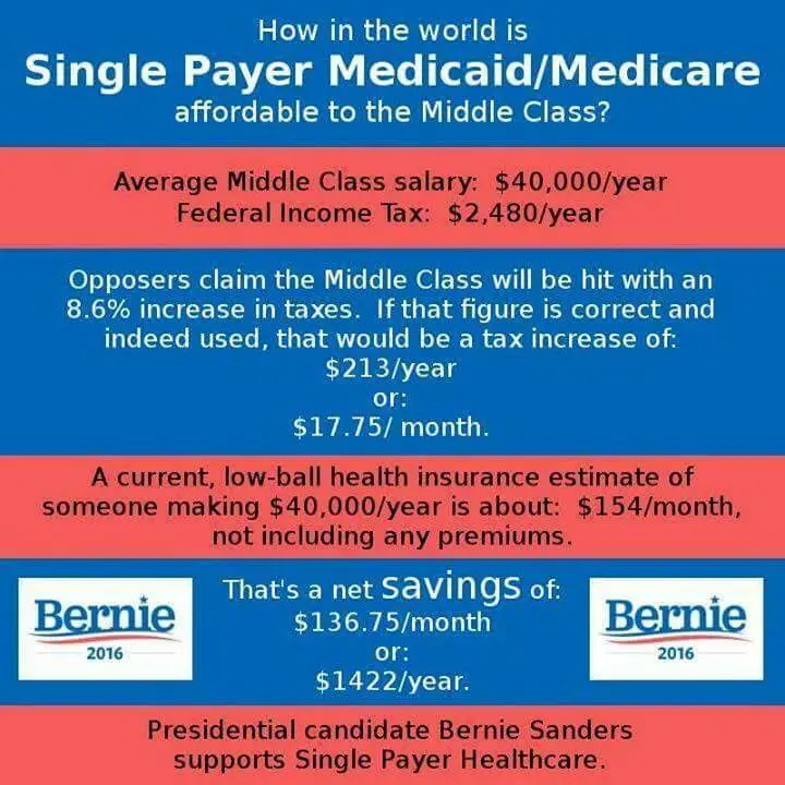 Why Are My Medicare Wages Higher
