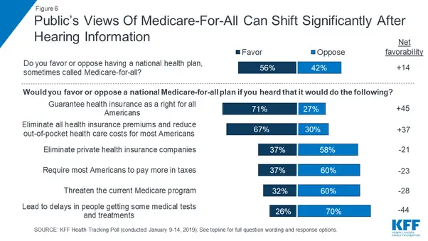 Why are some people against Medicare for everyone?