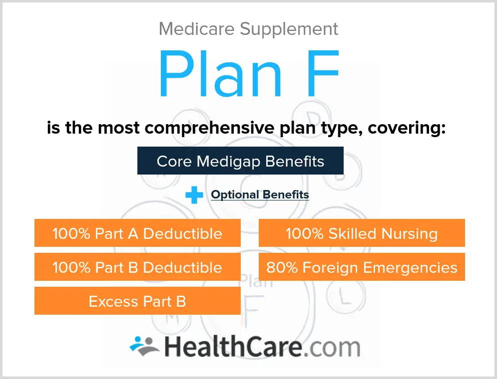Why Medigap Plan F Is the Most Popular Medicare Supplement