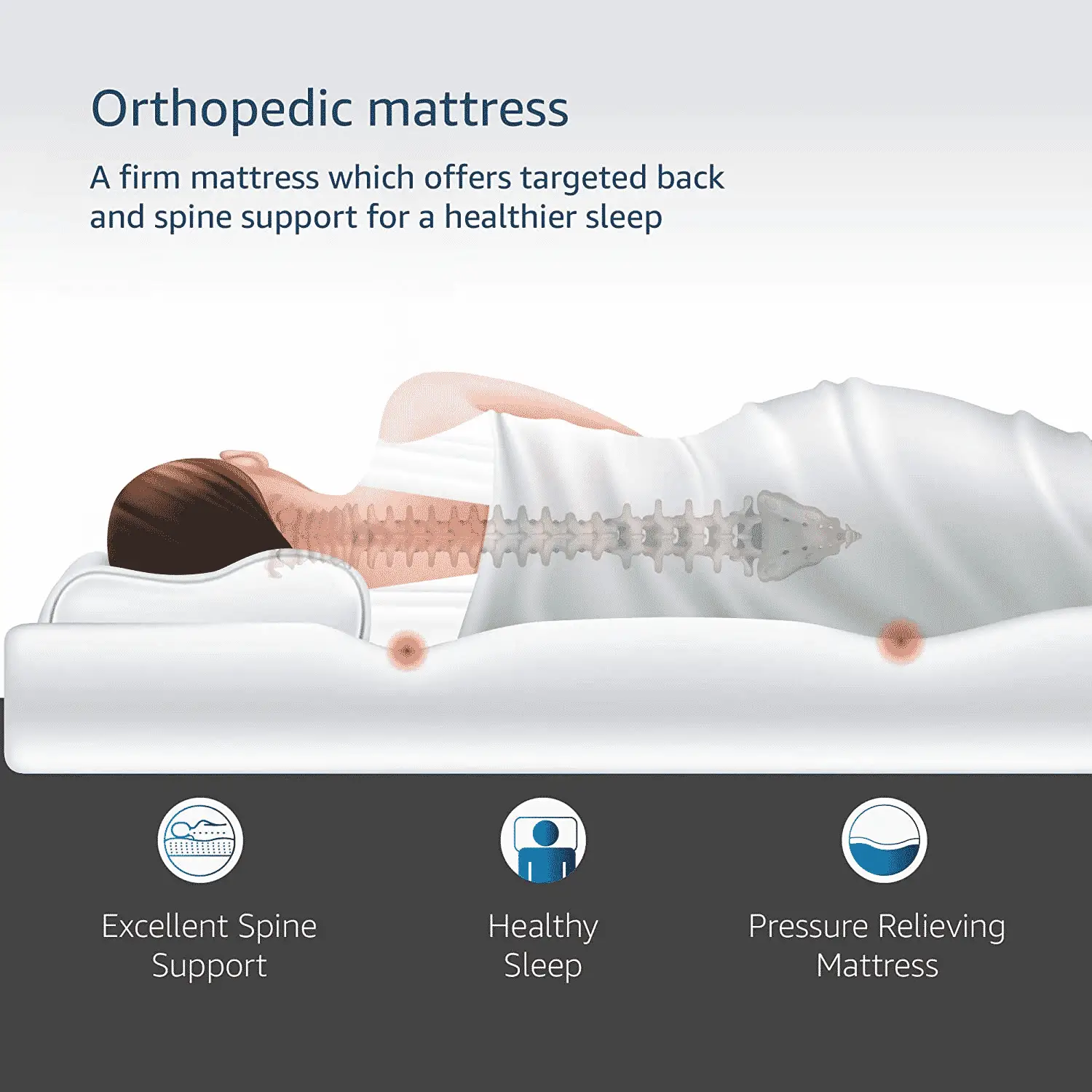 Will Medicare Pay For An Orthopedic Mattress? Steps to Get Medicare ...