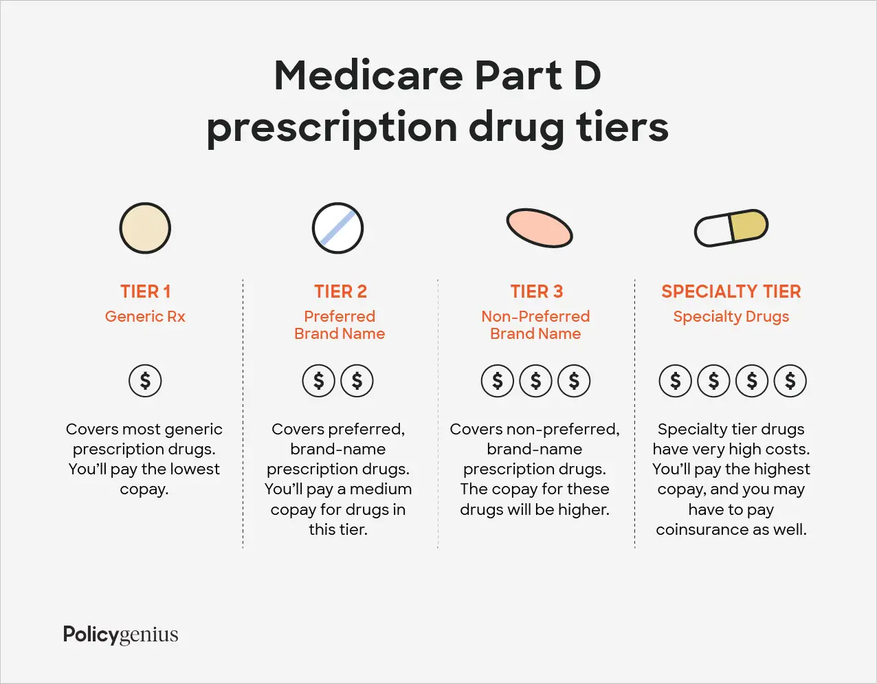 Your Guide to Medicare Part D for 2021